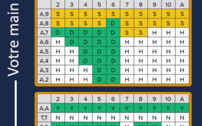 Tableau de Blackjack – Jouer comme un Pro