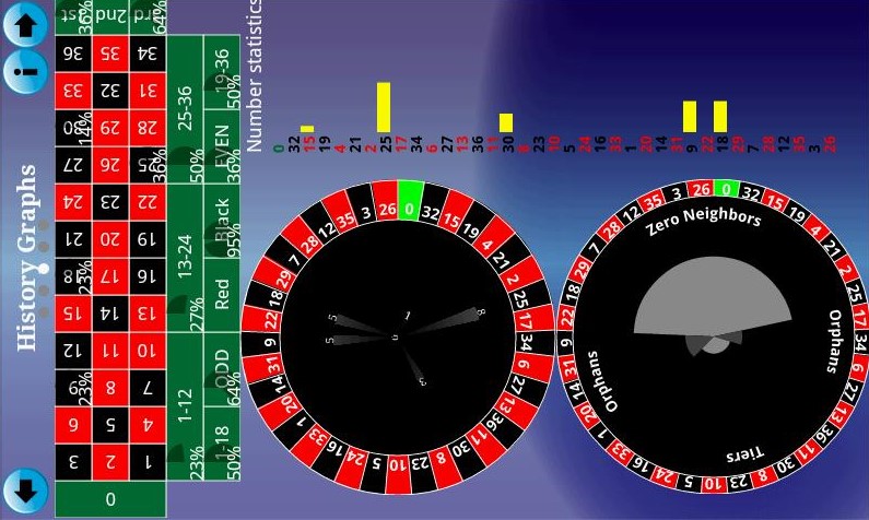 prédicteur de roulette